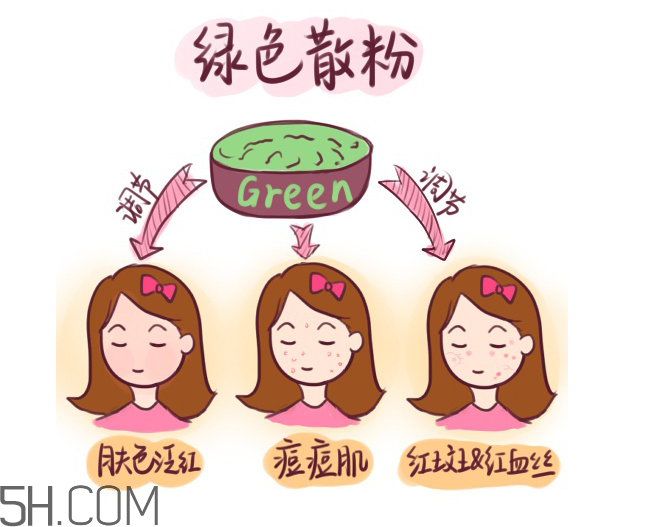 姬芮蜜粉多少錢？姬芮蜜粉專柜價(jià)格