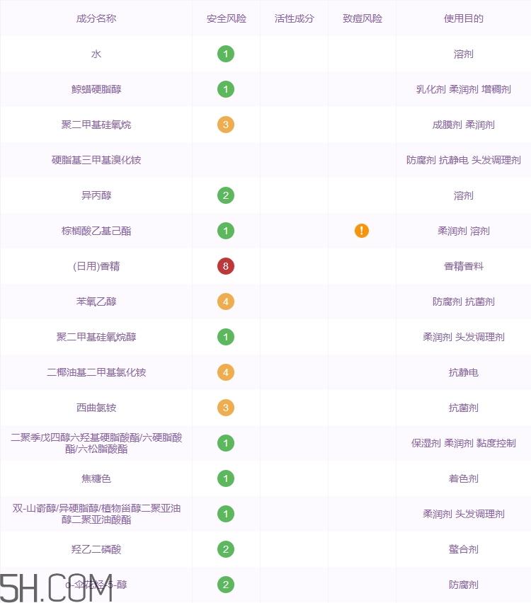 黛絲恩發(fā)膜怎么樣_黛絲恩發(fā)膜好用嗎