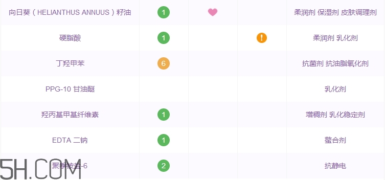 水之密語(yǔ)沐浴露怎么樣_水之密語(yǔ)沐浴露好用嗎