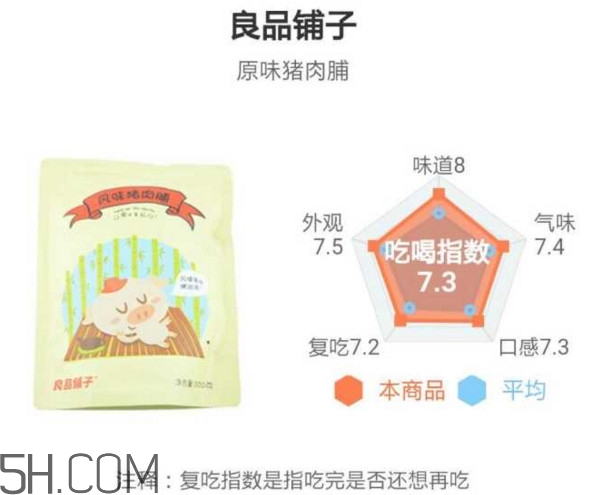 豬肉脯哪個(gè)牌子最好吃？豬肉脯是發(fā)物嗎