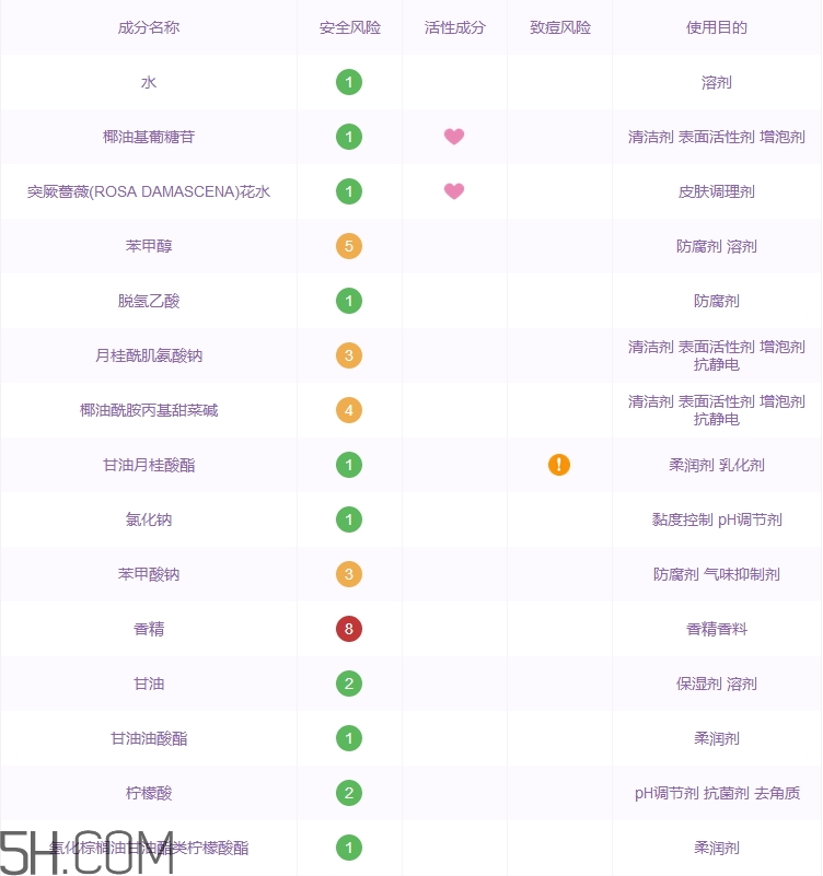 歐樹洗面奶怎么樣_歐樹洗面奶好用嗎 歐樹洗面奶怎么樣_歐樹洗面奶好用嗎