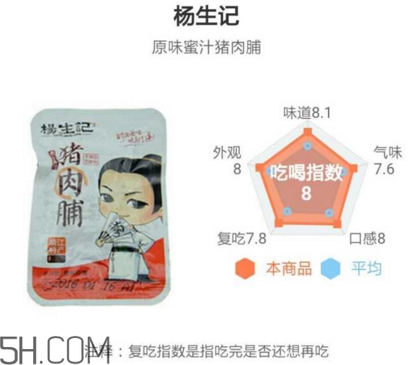 豬肉脯哪個(gè)牌子最好吃？豬肉脯是發(fā)物嗎