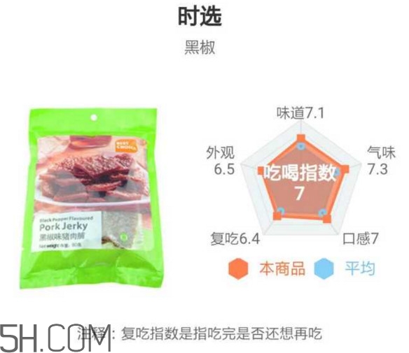 豬肉脯哪個(gè)牌子最好吃？豬肉脯是發(fā)物嗎