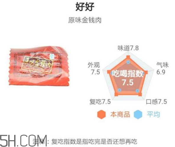 豬肉脯哪個(gè)牌子最好吃？豬肉脯是發(fā)物嗎