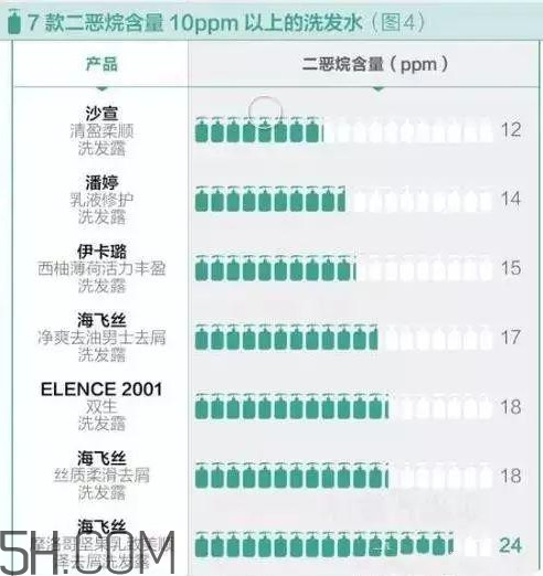潘婷洗發(fā)水含硅油嗎？潘婷洗發(fā)水致癌嗎