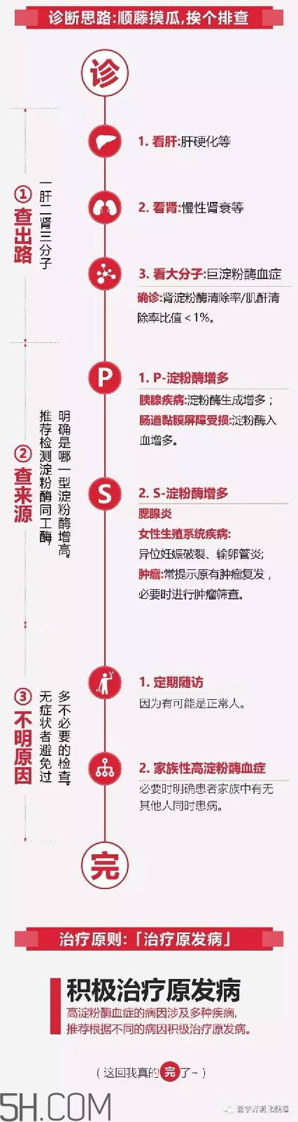 淀粉酶高是怎么回事？淀粉酶高有什么危害