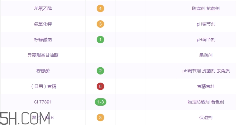 碧柔水潤(rùn)卸妝啫喱多少錢_專柜價(jià)格