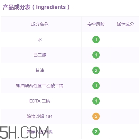 卡尼爾卸妝水成分 卡尼爾卸妝水功效 卡尼爾卸妝水成分 卡尼爾卸妝水功效