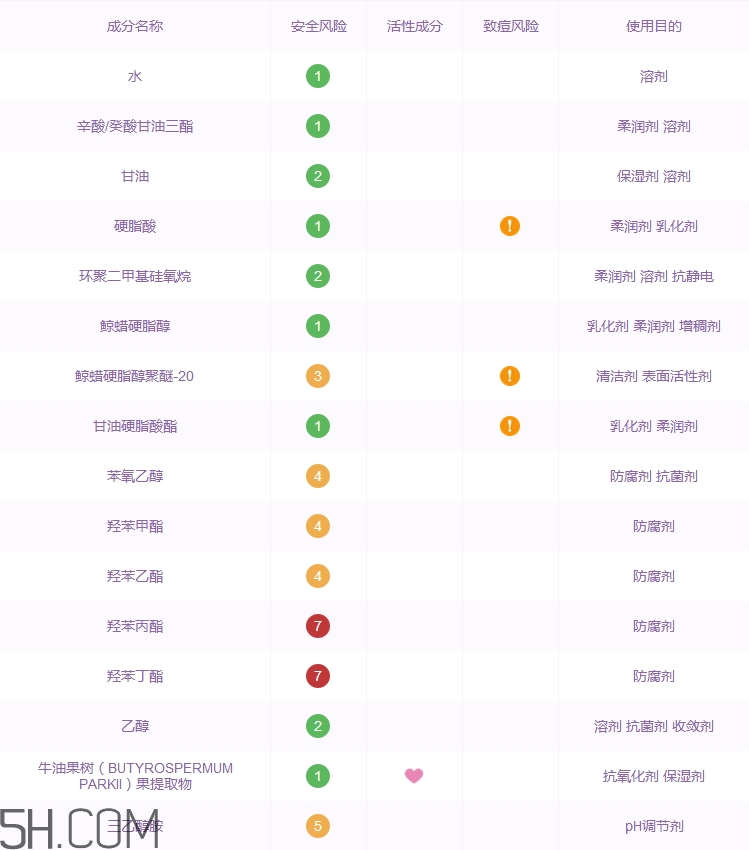 格蘭瑪弗蘭面霜怎么樣_格蘭瑪弗蘭面霜好用嗎 格蘭瑪弗蘭面霜怎么樣_格蘭瑪弗蘭面霜好用嗎