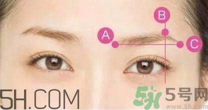 切眉手術(shù)后老得快嗎？切眉能保持多久？