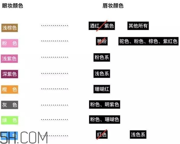 眼影和口紅怎么搭配？眼影和口紅搭配