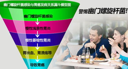 幽門螺桿菌的癥狀有哪些表現(xiàn)？幽門螺旋菌怎么治療