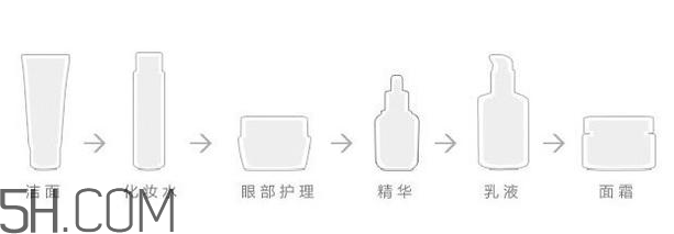 whoo津率享系列好用嗎？whoo后黃金安瓶使用順序