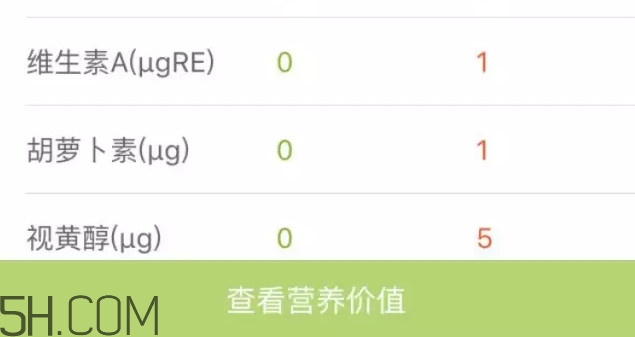 六個(gè)核桃里到底有幾個(gè)核桃？六個(gè)核桃適合什么人喝