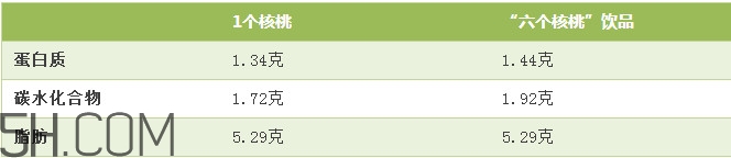 六個(gè)核桃里到底有幾個(gè)核桃？六個(gè)核桃適合什么人喝