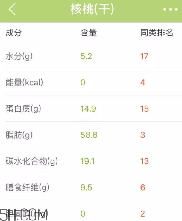 六個(gè)核桃里到底有幾個(gè)核桃？六個(gè)核桃適合什么人喝