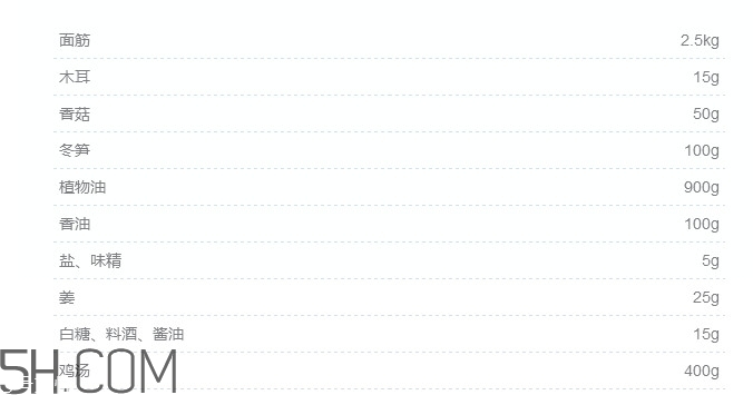 烤麩怎么做好吃？四喜烤麩的由來