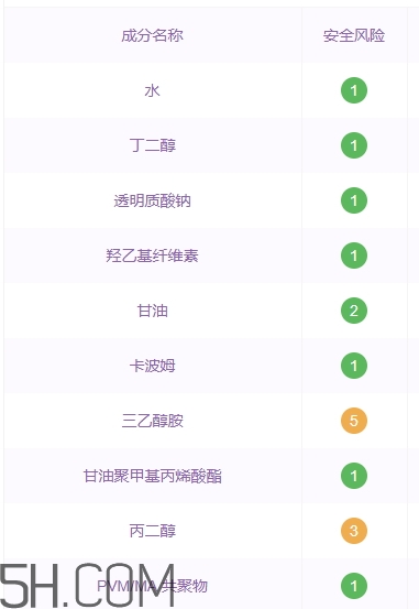 透真護(hù)膚品怎么樣？透真護(hù)膚品有激素嗎？