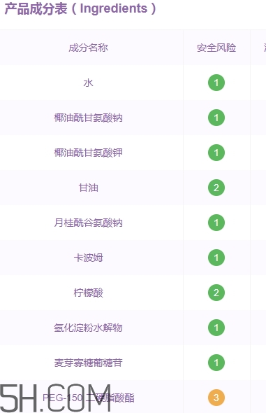 透真洗面奶怎么樣？透真洗面奶成分表
