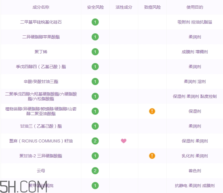 巧迪尚惠嬌蕊液體唇膏好用嗎_多少錢