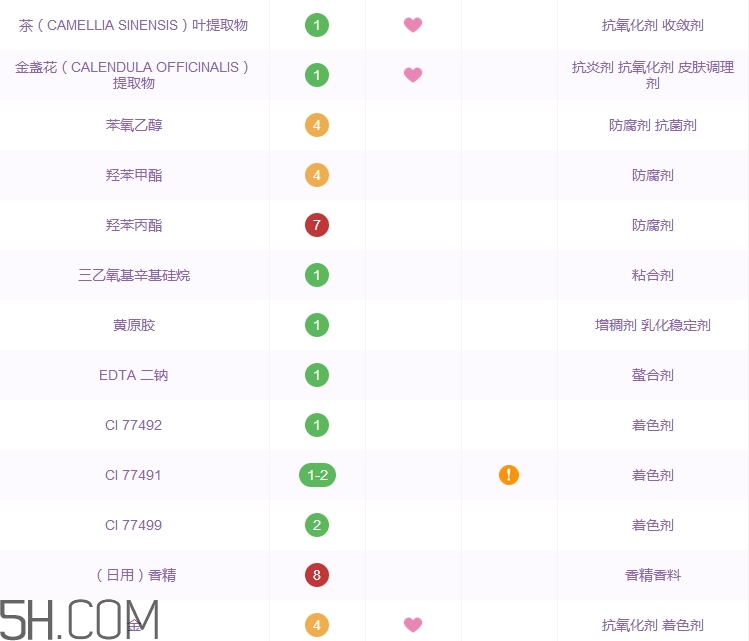 樸爾因子黑金氣墊bb霜好用嗎_評測