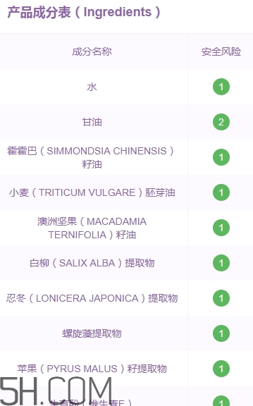 喬莎眼霜有那么好嗎？喬莎眼霜評(píng)測(cè)