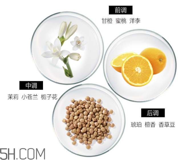 雅芳香體乳效果怎么樣？雅芳香體乳哪個好聞？