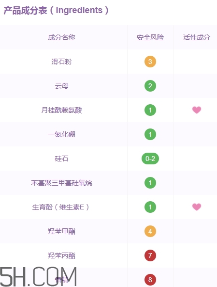 巧迪尚惠蜜粉多少錢？巧迪尚惠散粉專柜價格