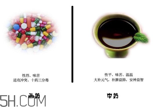 中藥好還是西藥好？中藥和西藥的區(qū)別