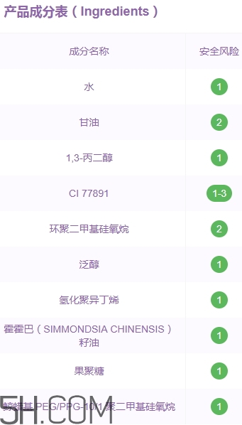 自然旋律隔離霜好用嗎？自然旋律隔離霜安全嗎？