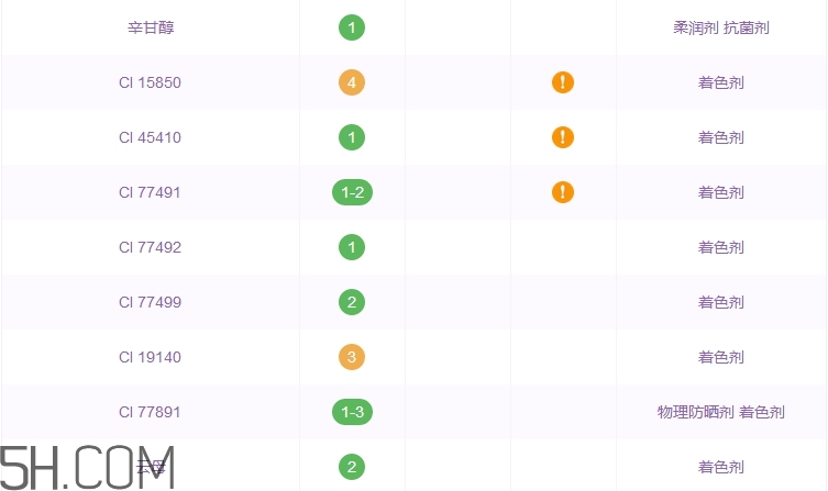ukiss悠珂思午后果茶輕釉唇膏好用嗎_評測 ukiss悠珂思午后果茶輕釉唇膏好用嗎_評測