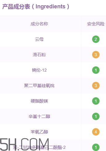 vnk眼影多少錢？vnk眼影價格
