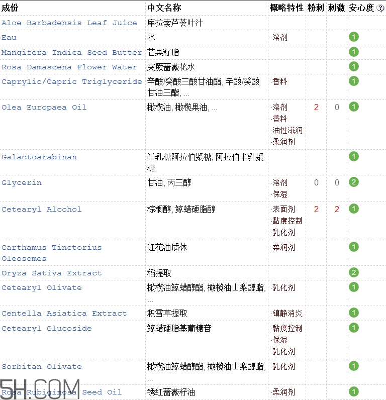 tata harper潔面乳好用嗎_tata harper潔面乳評測