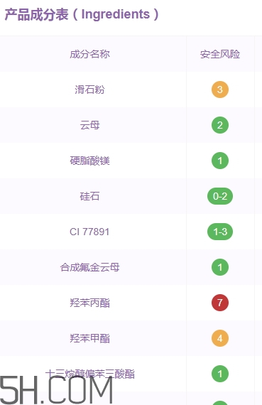 蒂詩(shī)顏眼影好用嗎？蒂詩(shī)顏眼影色號(hào)試色
