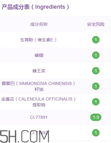 蒂詩顏口紅有毒嗎？蒂詩顏口紅安全嗎？