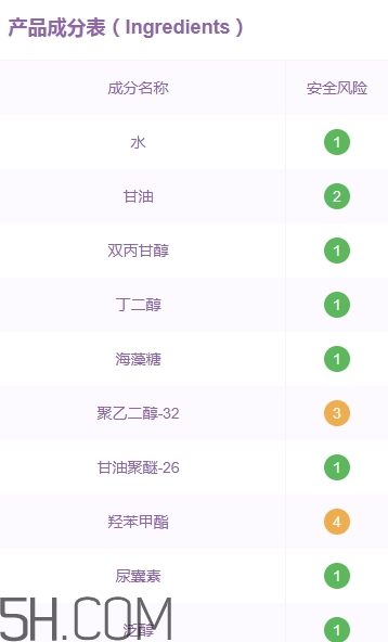 稚優(yōu)泉孕婦可以用嗎？稚優(yōu)泉產(chǎn)品安全嗎？
