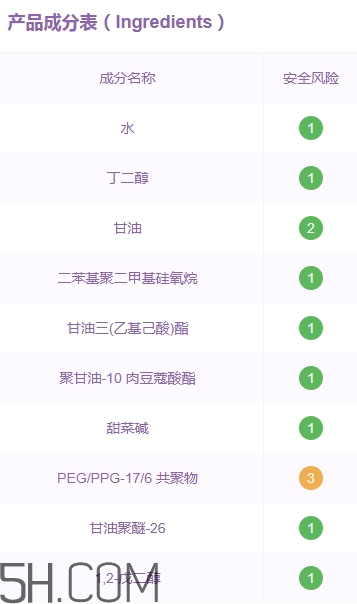 優(yōu)資萊化妝品好用嗎？?jī)?yōu)資萊化妝品含激素嗎？
