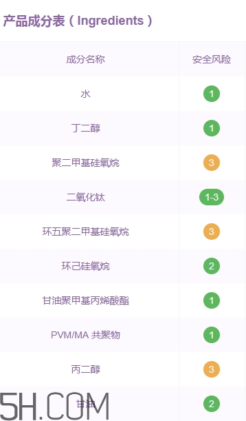 歌麗姬寶素顏霜副作用 歌麗姬寶素顏霜含鉛汞嗎？