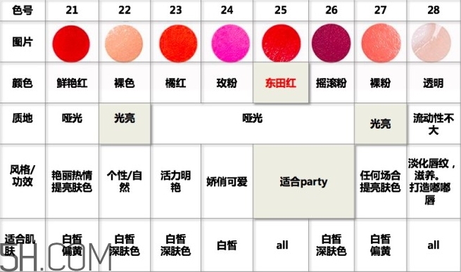 東田奇幻唇釉色號_東田奇幻唇釉試色圖 東田奇幻唇釉色號_東田奇幻唇釉試色圖