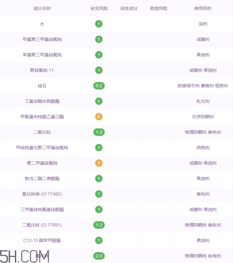 mac奶瓶粉底液好用嗎_mac奶瓶粉底液評測 mac奶瓶粉底液好用嗎_mac奶瓶粉底液評測