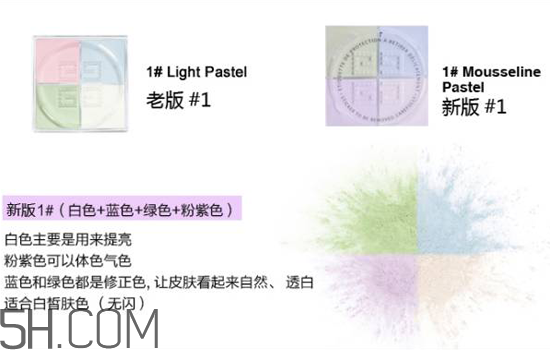 紀梵希是哪個國家的品牌？紀梵希四宮格散粉使用測評