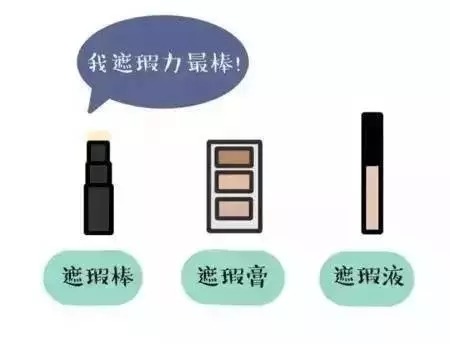 遮瑕怎么用具體步驟 完美遮瑕教程 遮瑕怎么用具體步驟 完美遮瑕教程