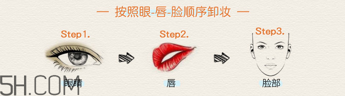 水密碼溫和舒緩卸妝水 水密碼溫和舒緩卸妝水