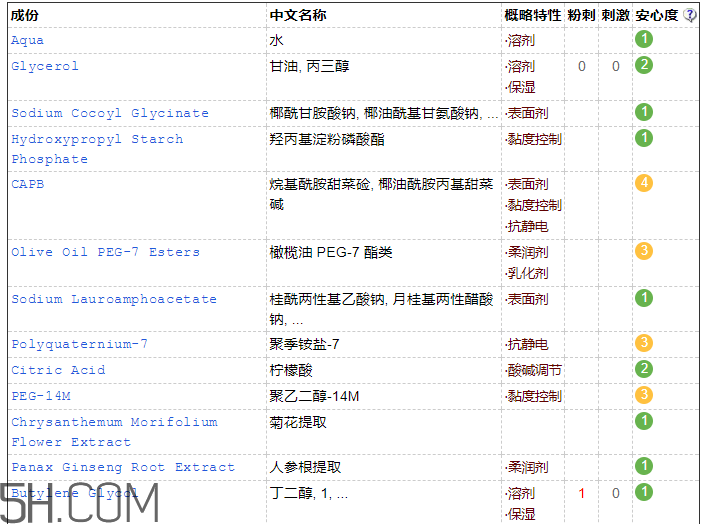 韓束墨菊潔面乳含皂基嗎？韓束墨菊潔面乳成分