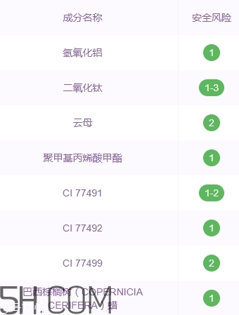 zfc粉底膏傷皮膚嗎？zfc粉底膏好用嗎？