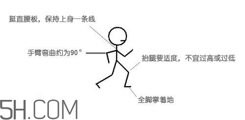 冬天晨跑要注意什么？冬天晨跑有什么注意事項嗎？