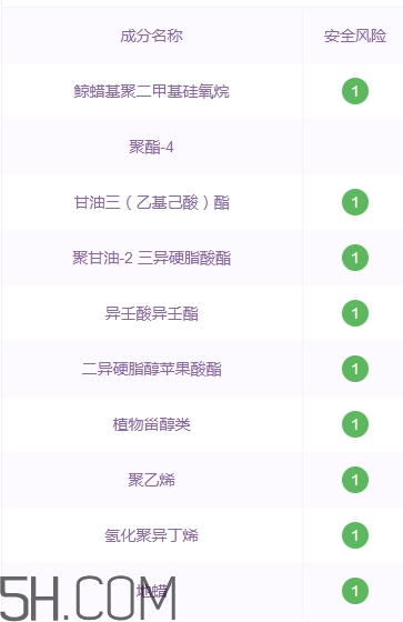 suhu尚惠口紅好用嗎？尚惠口紅安全嗎？