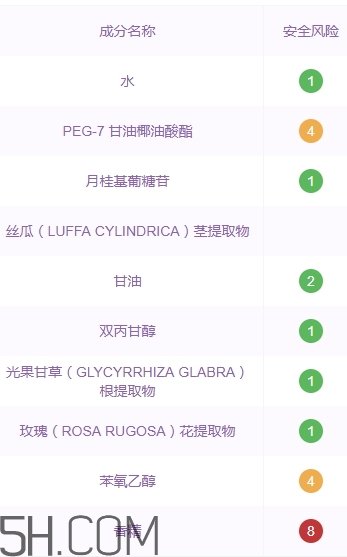 千纖草卸妝水有激素嗎？千纖草卸妝水曝光