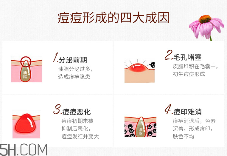 得鮮控油祛痘潔面霜 得鮮控油祛痘潔面霜