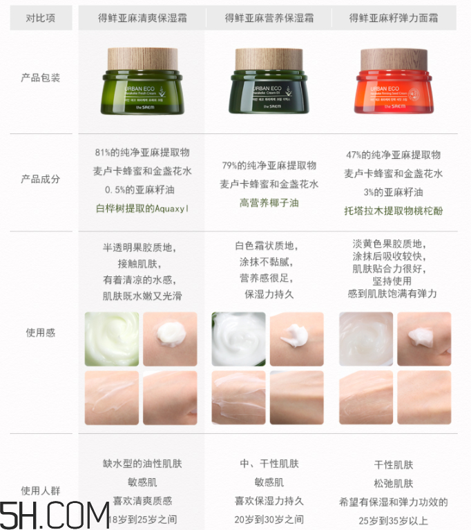 得鮮亞麻營(yíng)養(yǎng)保濕霜 得鮮亞麻營(yíng)養(yǎng)保濕霜